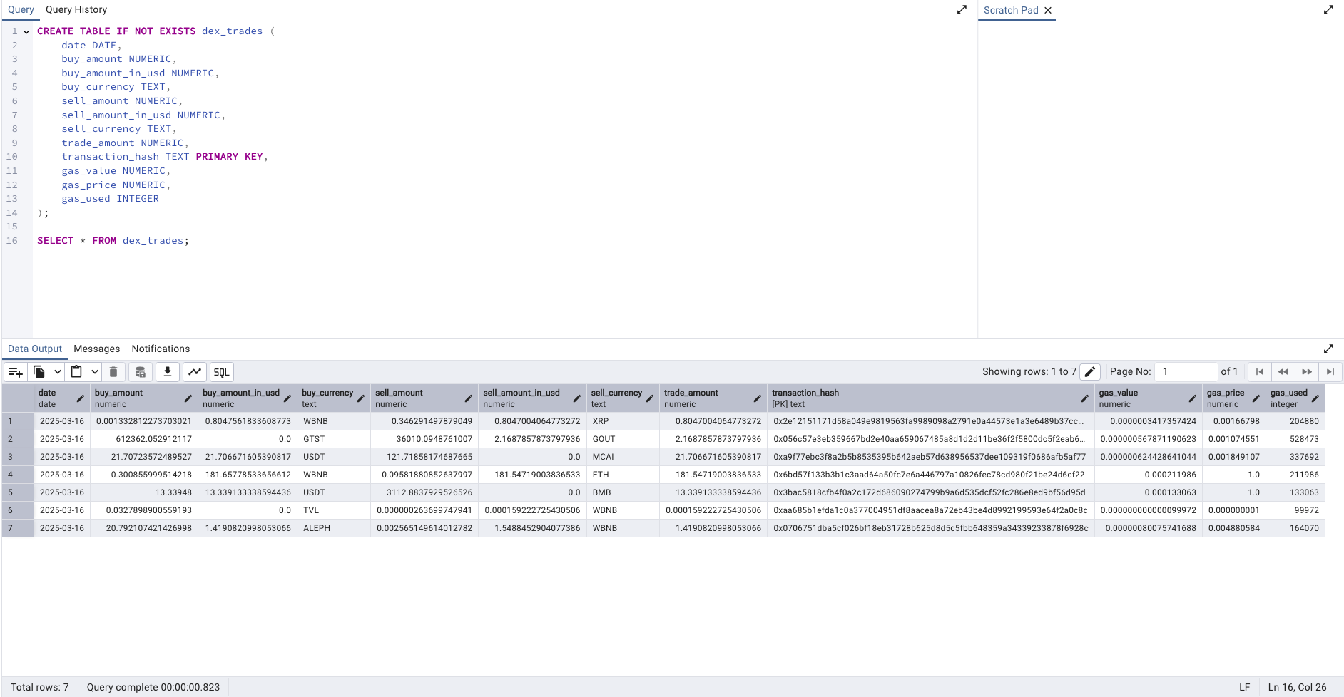 Blockchain ETL Pipeline