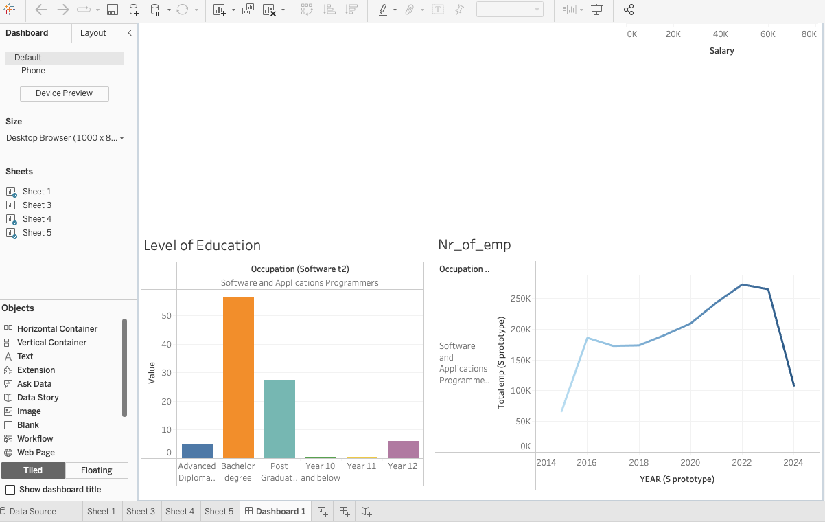 Occupation Dashboard